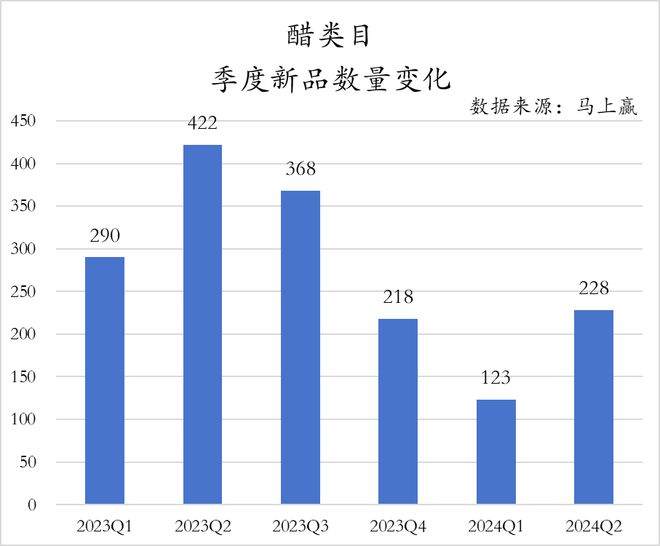 数据首发丨2024Q2调味品市场回顾(图8)