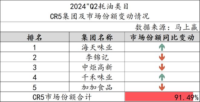 数据首发丨2024Q2调味品市场回顾(图18)