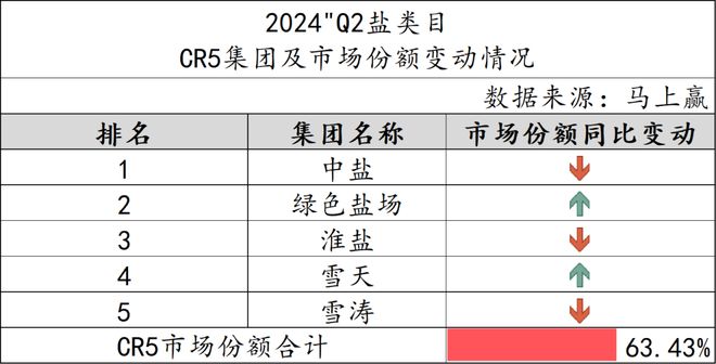数据首发丨2024Q2调味品市场回顾(图21)