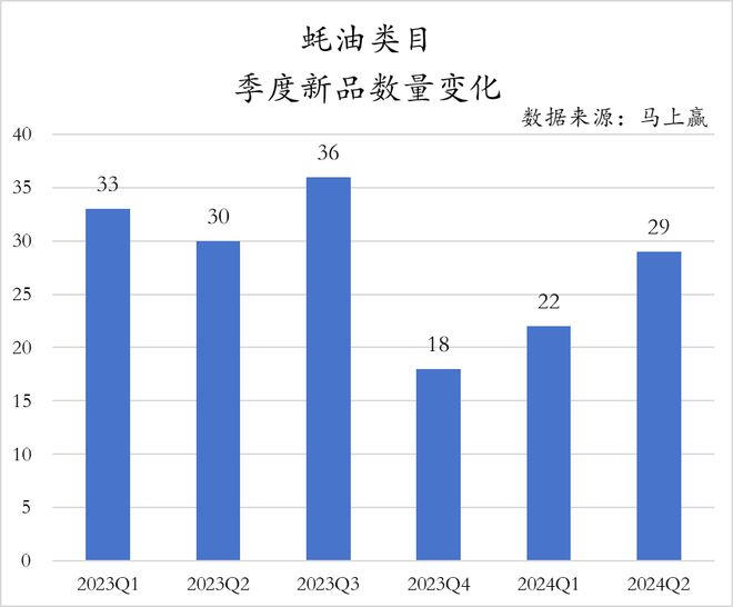 数据首发丨2024Q2调味品市场回顾(图20)