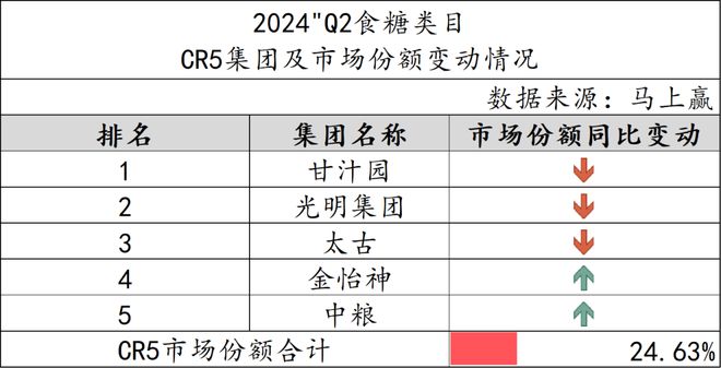 数据首发丨2024Q2调味品市场回顾(图24)