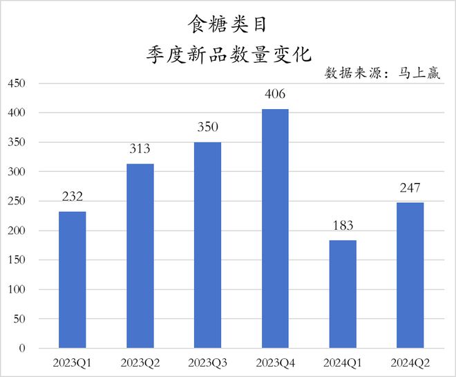 数据首发丨2024Q2调味品市场回顾(图26)