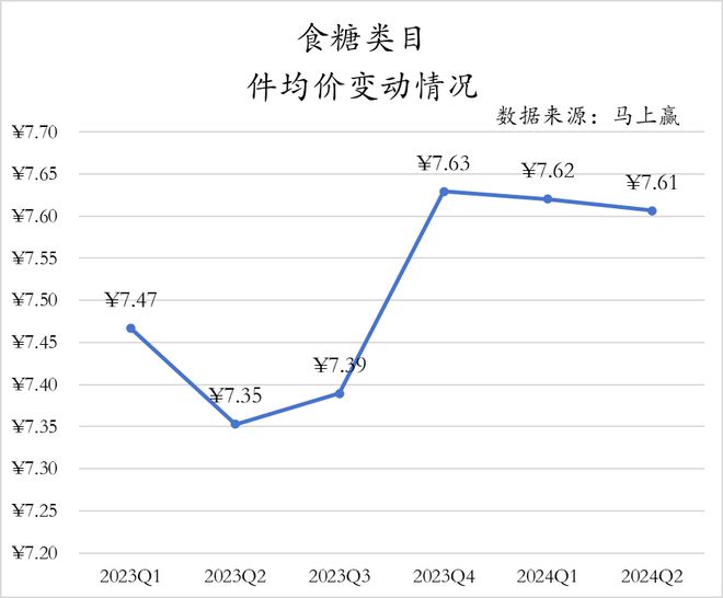 数据首发丨2024Q2调味品市场回顾(图25)