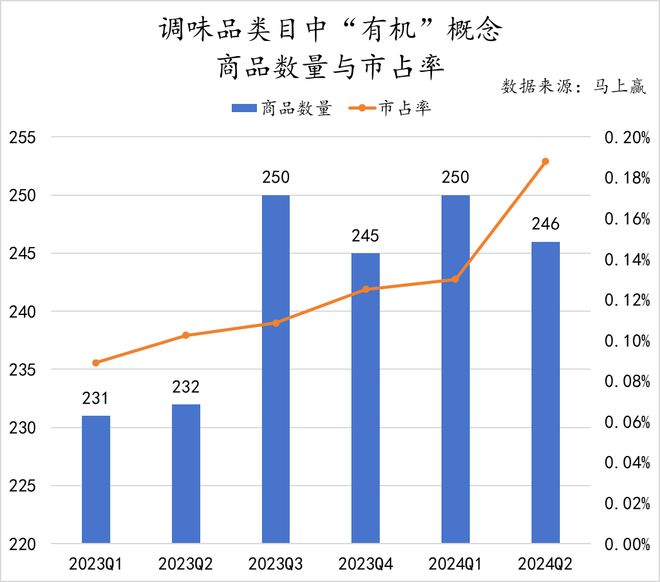 数据首发丨2024Q2调味品市场回顾(图30)