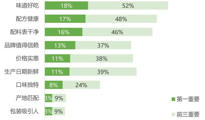九游娱乐文化：“低盐”是下一个爆发点？调味品巨头正重塑6000亿元调味品赛道(图5)