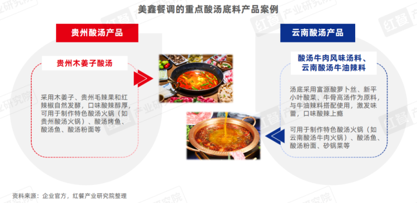 《酸汤风味观察报告2024》发布:地域化的酸汤走向全国火锅热度高涨!(图4)