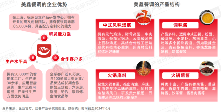 《酸汤风味观察报告2024》发布:地域化的酸汤走向全国火锅热度高涨!(图3)