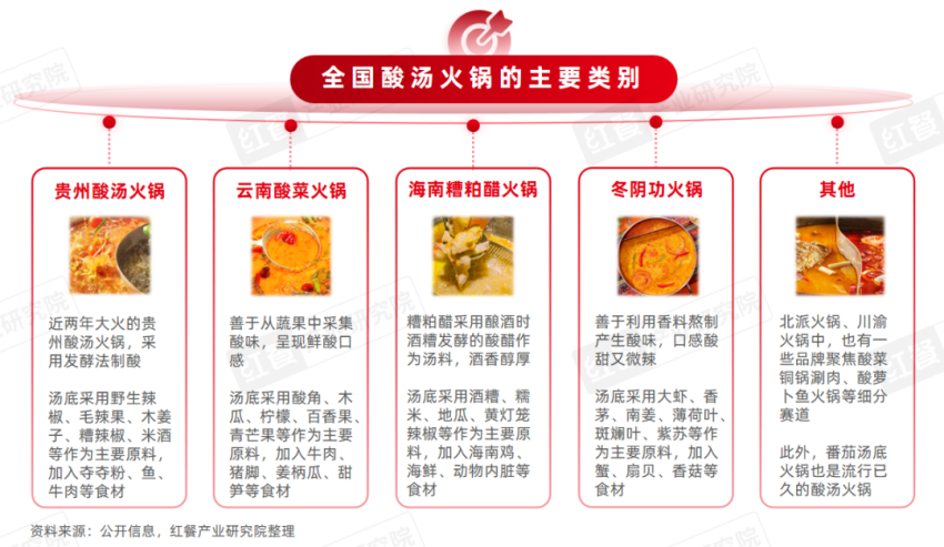 《酸汤风味观察报告2024》发布:地域化的酸汤走向全国火锅热度高涨!(图6)