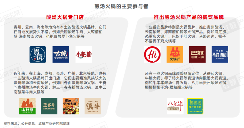 《酸汤风味观察报告2024》发布:地域化的酸汤走向全国火锅热度高涨!(图7)