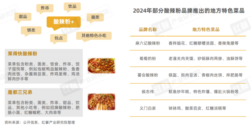 《酸汤风味观察报告2024》发布:地域化的酸汤走向全国火锅热度高涨!(图11)