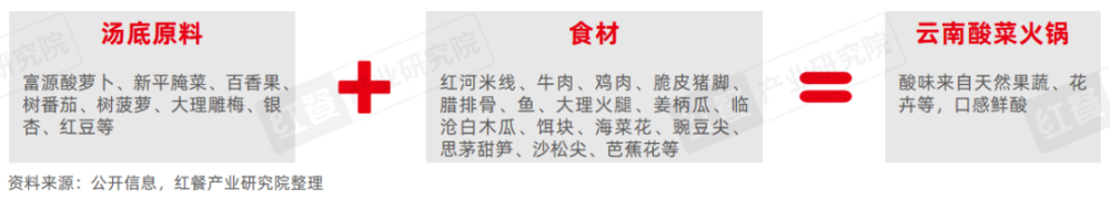 《酸汤风味观察报告2024》发布:地域化的酸汤走向全国火锅热度高涨!(图9)