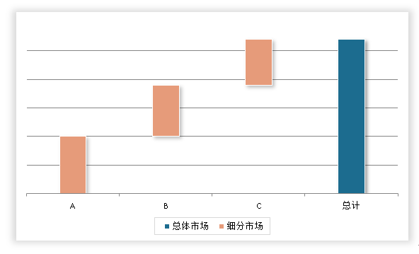 中国川菜调味品行业现状深度分析与发展前景研究报告（2024-2031年）(图7)