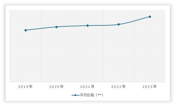 中国川菜调味品行业现状深度分析与发展前景研究报告（2024-2031年）(图12)