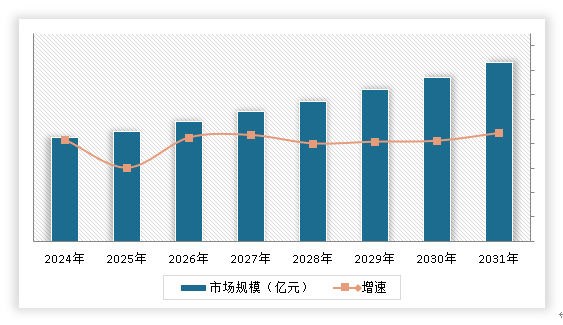 中国川菜调味品行业现状深度分析与发展前景研究报告（2024-2031年）(图15)