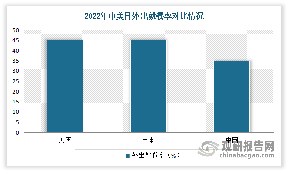 中国菜谱式调料行业发展现状分析与未来投资预测报告（2024-2031年）(图4)