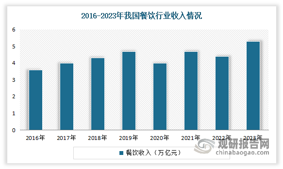 中国菜谱式调料行业发展现状分析与未来投资预测报告（2024-2031年）(图3)
