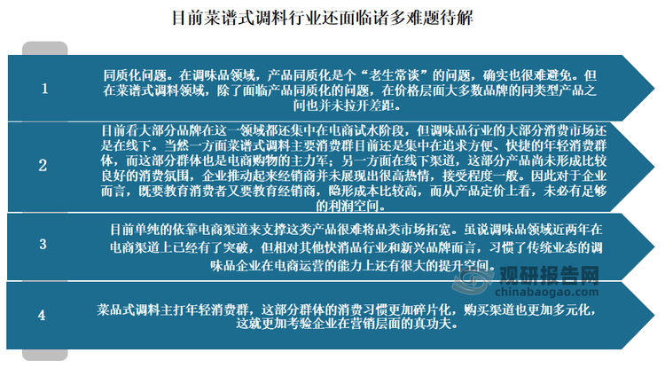 中国菜谱式调料行业发展现状分析与未来投资预测报告（2024-2031年）(图5)