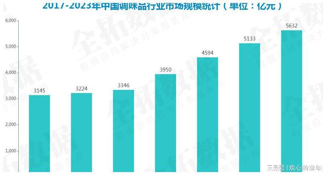 饮食场景转变推动调味品需求增加复合调味品发展前景广阔(图2)