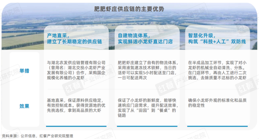 《小龙虾品类发展报告2024》发布:产业化发展升级“小”龙虾发挥地标名片“大”作用!(图16)