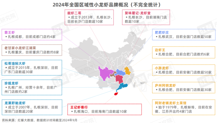 《小龙虾品类发展报告2024》发布:产业化发展升级“小”龙虾发挥地标名片“大”作用!(图9)