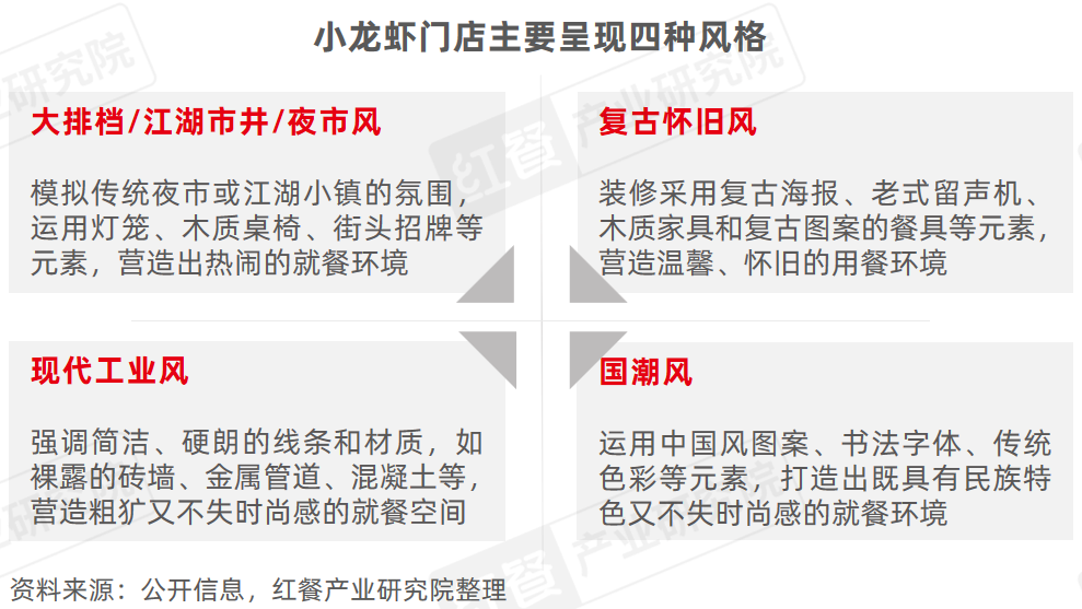 《小龙虾品类发展报告2024》发布:产业化发展升级“小”龙虾发挥地标名片“大”作用!(图13)