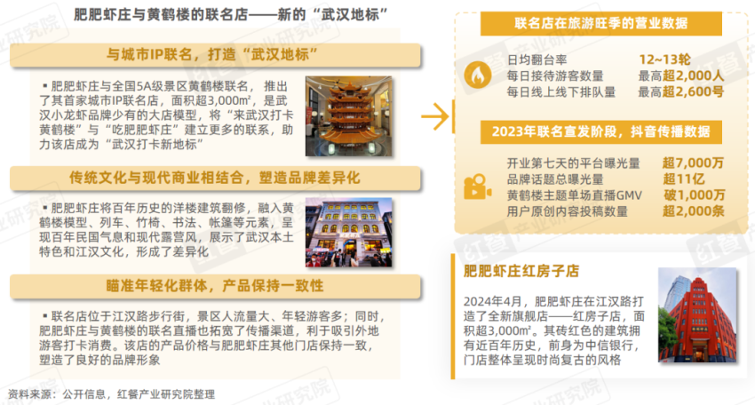 《小龙虾品类发展报告2024》发布:产业化发展升级“小”龙虾发挥地标名片“大”作用!(图14)