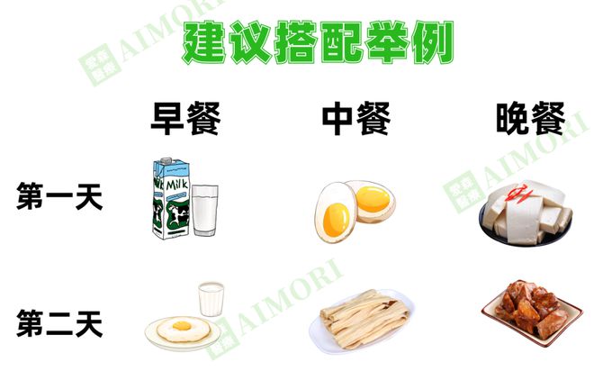 适合透析人群的“饮食清单”很全很有效建议收藏！(图4)