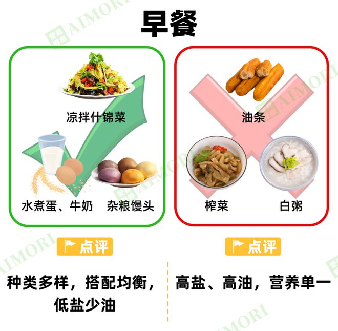 适合透析人群的“饮食清单”很全很有效建议收藏！(图1)
