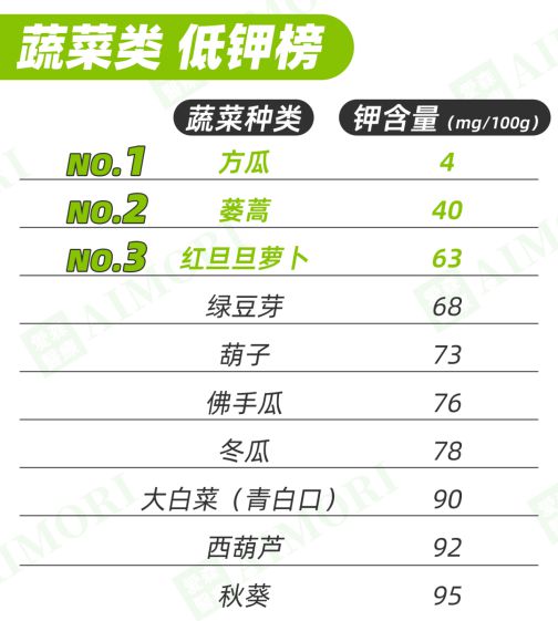 适合透析人群的“饮食清单”很全很有效建议收藏！(图5)