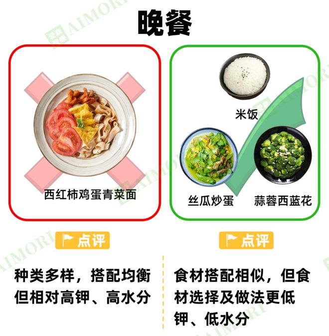 适合透析人群的“饮食清单”很全很有效建议收藏！(图2)