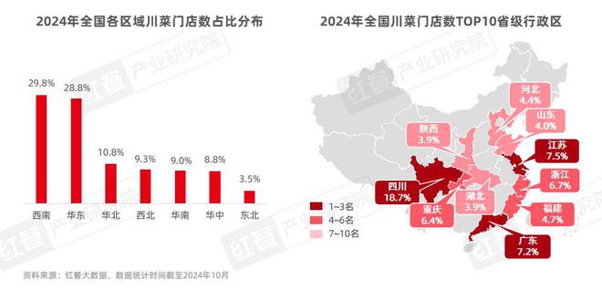 《川菜发展报告2024》发布:全国总门店数超过15万家(图2)