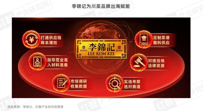 《川菜发展报告2024》发布:全国总门店数超过15万家(图19)