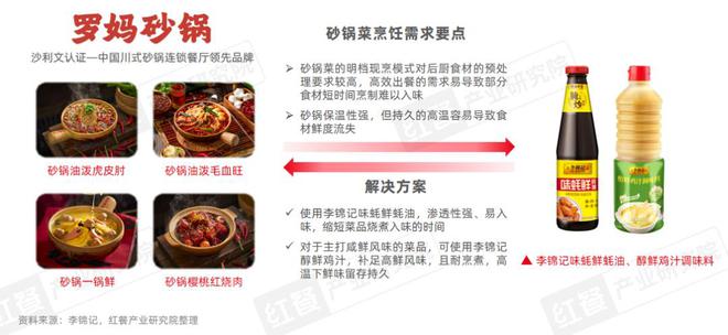 《川菜发展报告2024》发布:全国总门店数超过15万家(图12)