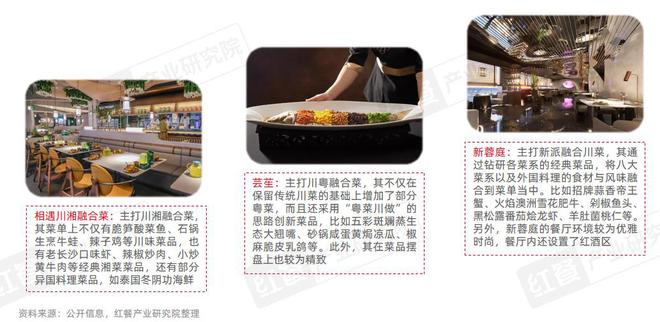 《川菜发展报告2024》发布:全国总门店数超过15万家(图13)