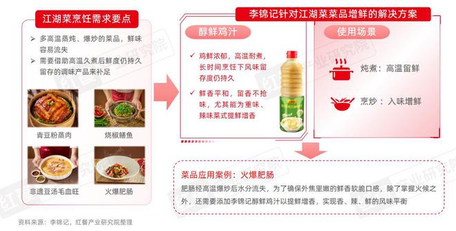 《川菜发展报告2024》发布:全国总门店数超过15万家(图10)