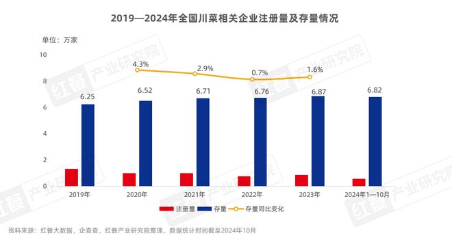 九游娱乐：《川菜发展报告2024》发布：赛道朝着细分化、精致化、全球化发展(图5)