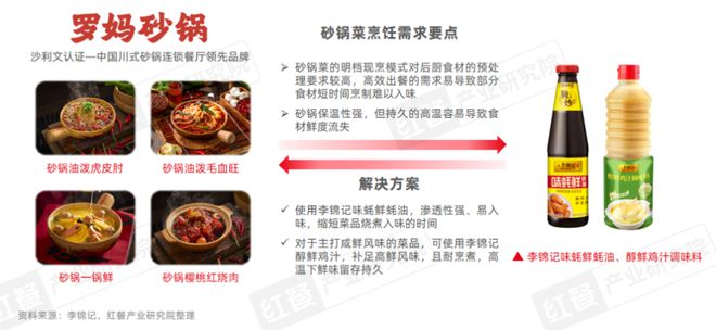 九游娱乐：《川菜发展报告2024》发布：赛道朝着细分化、精致化、全球化发展(图17)