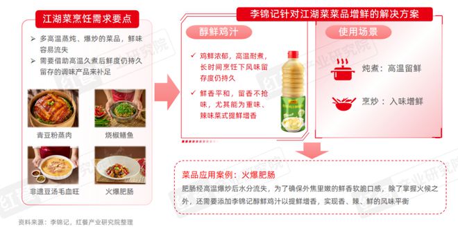 九游娱乐：《川菜发展报告2024》发布：赛道朝着细分化、精致化、全球化发展(图15)