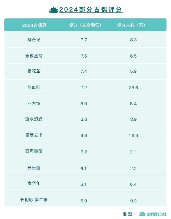 2024古偶大乱斗胜利永远属于“大女主”(图3)