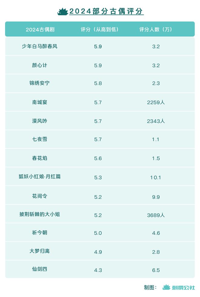 2024古偶大乱斗胜利永远属于“大女主”(图4)