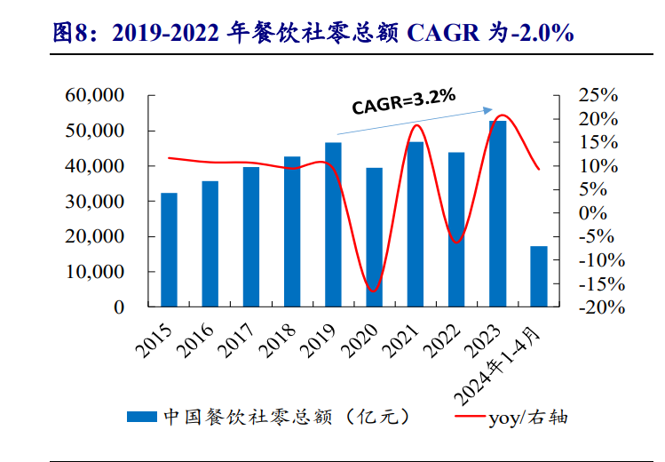 2024年天味食品研究报告：川调龙头初长成长期增长潜力可期(图2)