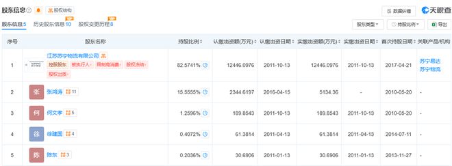 九游娱乐文化：天天快递再“卖身”新“东家”融跃速运是何方神圣？(图2)