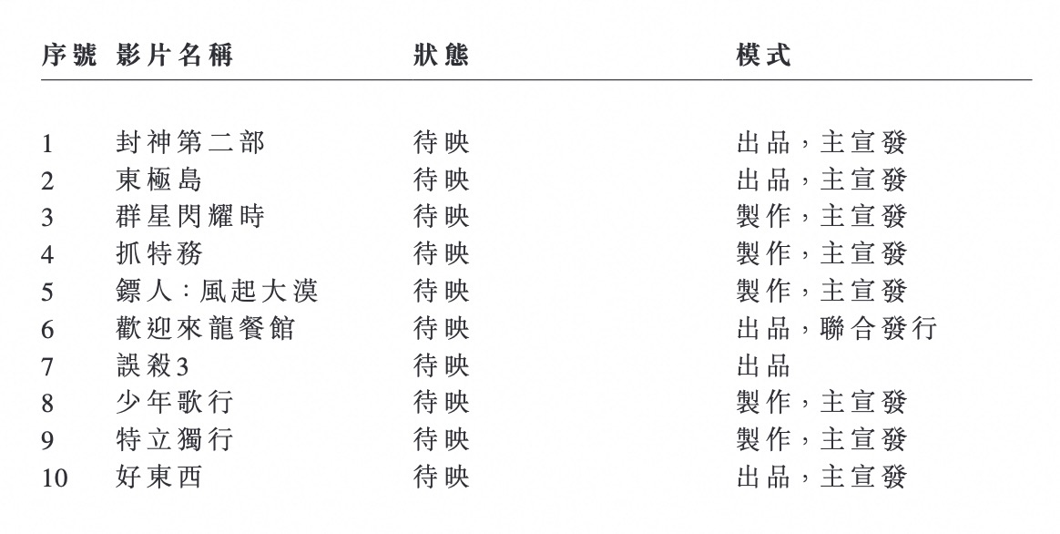 阿里影业发布202425中期业绩：保持战略定力实现韧性增长(图1)