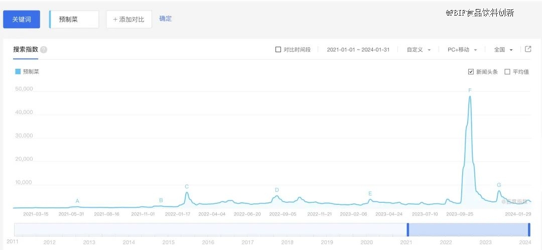 九游娱乐:今年预制菜「攻占」年夜饭餐桌(图1)