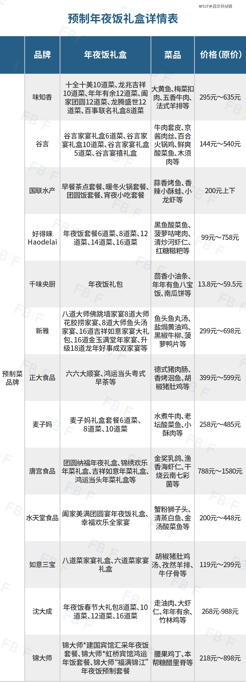 九游娱乐:今年预制菜「攻占」年夜饭餐桌(图2)