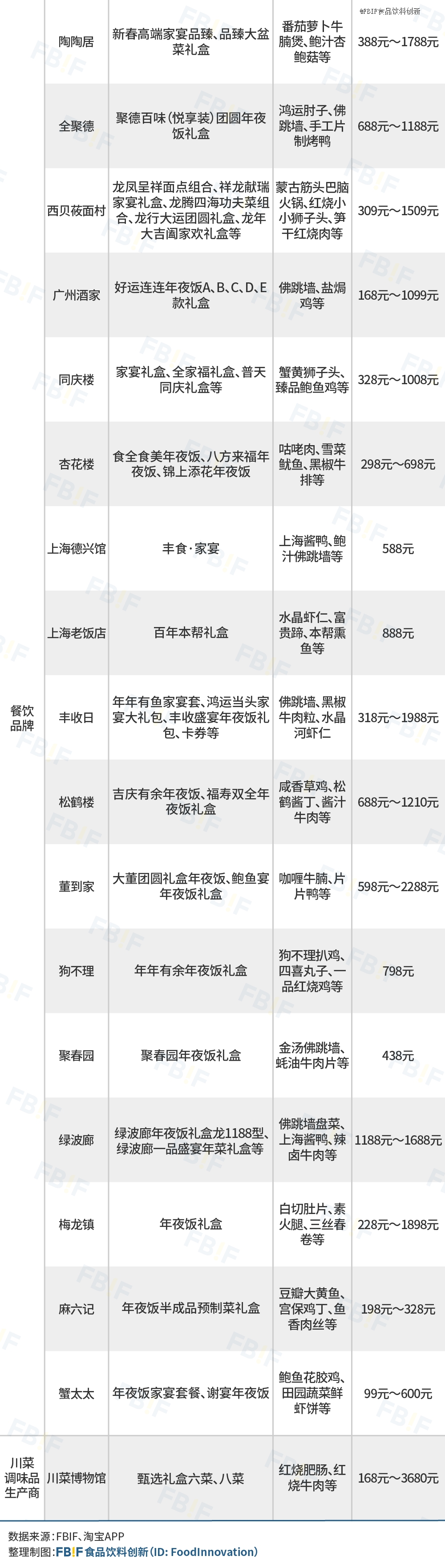 九游娱乐:今年预制菜「攻占」年夜饭餐桌(图3)