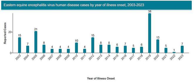 致命病毒肆虐美国第三个州或推居家令(图5)
