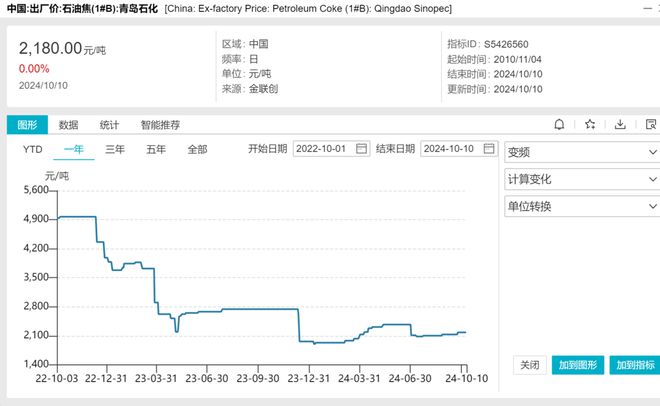 索通发展启动5亿元收购扭亏为盈后加码主营(图1)