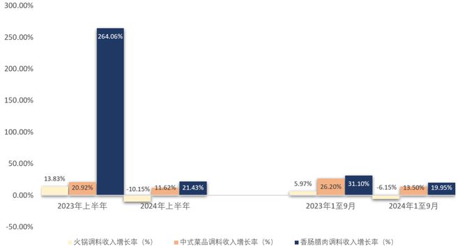 经销商“二选一”疑云笼罩天味食品感受到压力了？(图2)