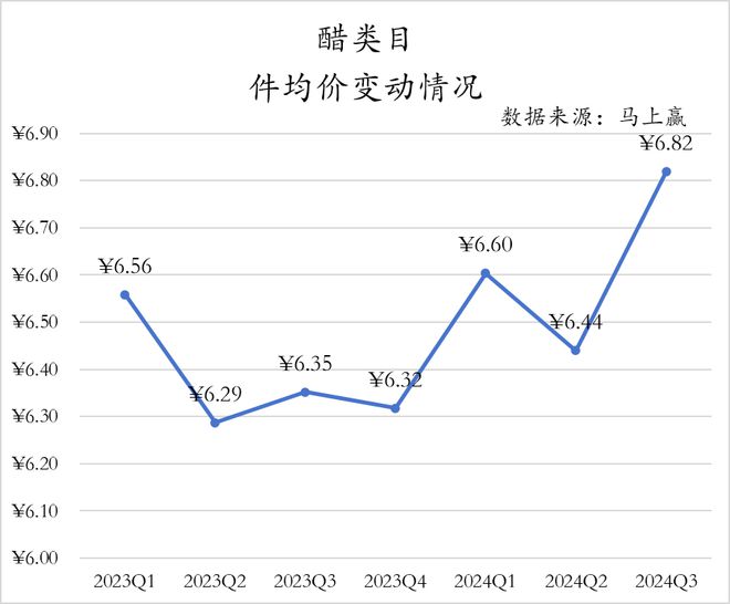 2024Q3调味品市场回顾(图10)